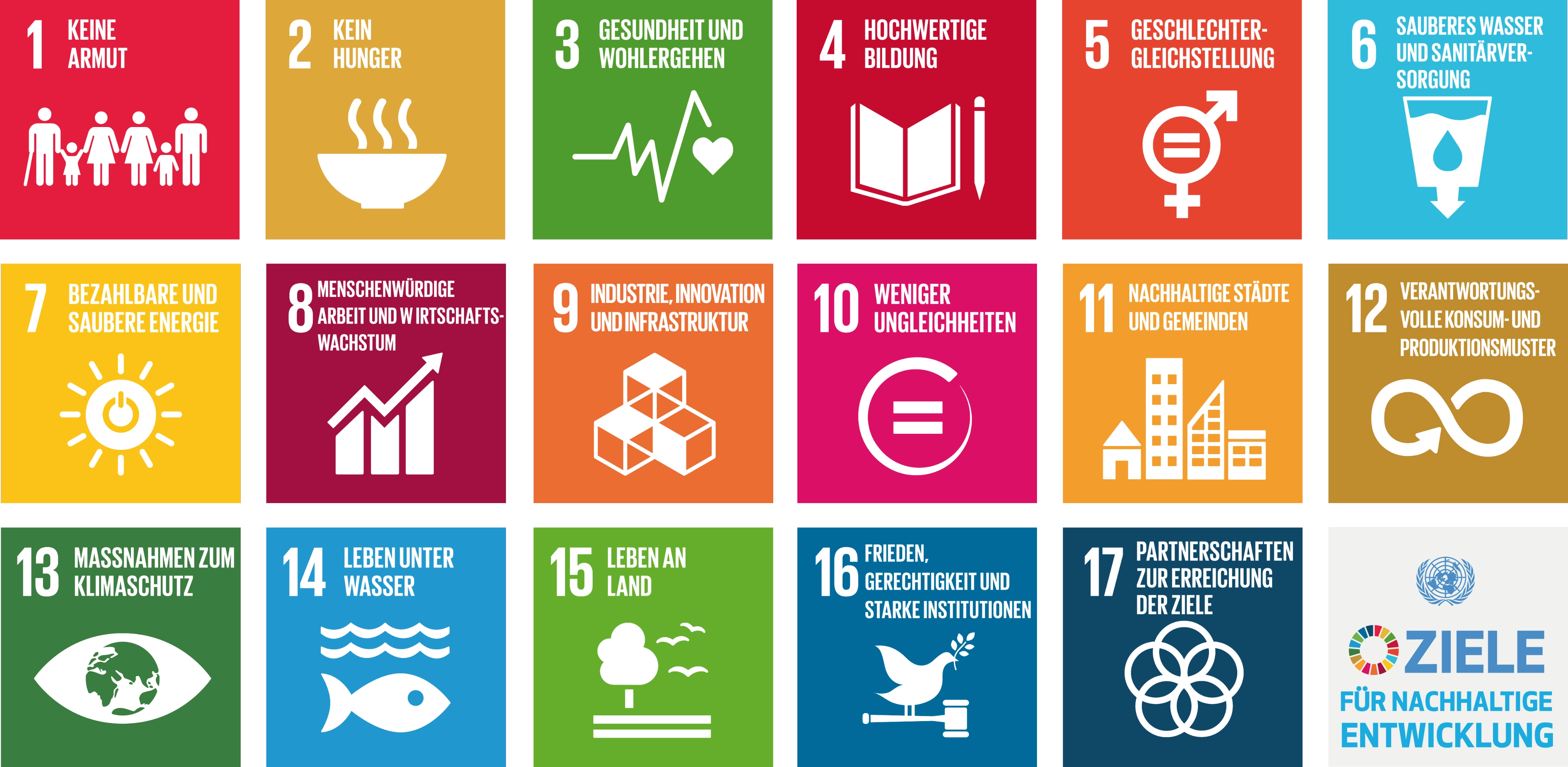 Ein Mindestanteil von 20 % des Portfolios wird in nachhaltige Investitionen gemäß Artikel 2, 17 der Offenlegungsverordnung (EU) 2019 / 2088 angelegt, die auf Basis ihres positiven Beitrags zu den UN Sustainable Development Goals identifiziert werden. Die Bewertung erfolgt dabei aktivitätsbasiert und orientiert sich daran, in welchem Umfang ein Unternehmen mit seinen Umsätzen zu den ökologischen oder sozialen Zielen beiträgt. Berücksichtigt werden nur Unternehmen, die anderen Nachhaltigkeitszielen nicht wesentlich schaden und die zugleich Mindeststandards guter Unternehmensführung erfüllen.